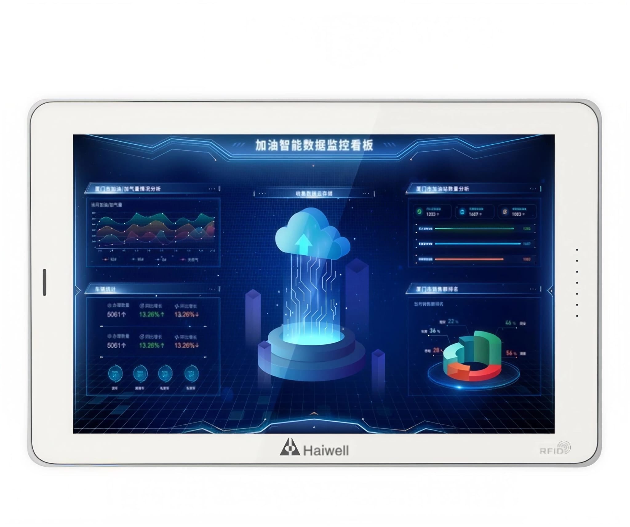 Pantalla HMI Serie A 7"